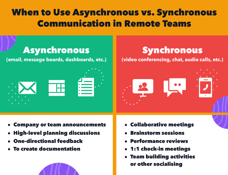 asynchronous vs synchronous communication