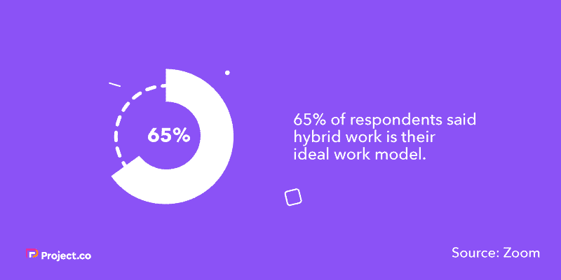 hybrid work statistic