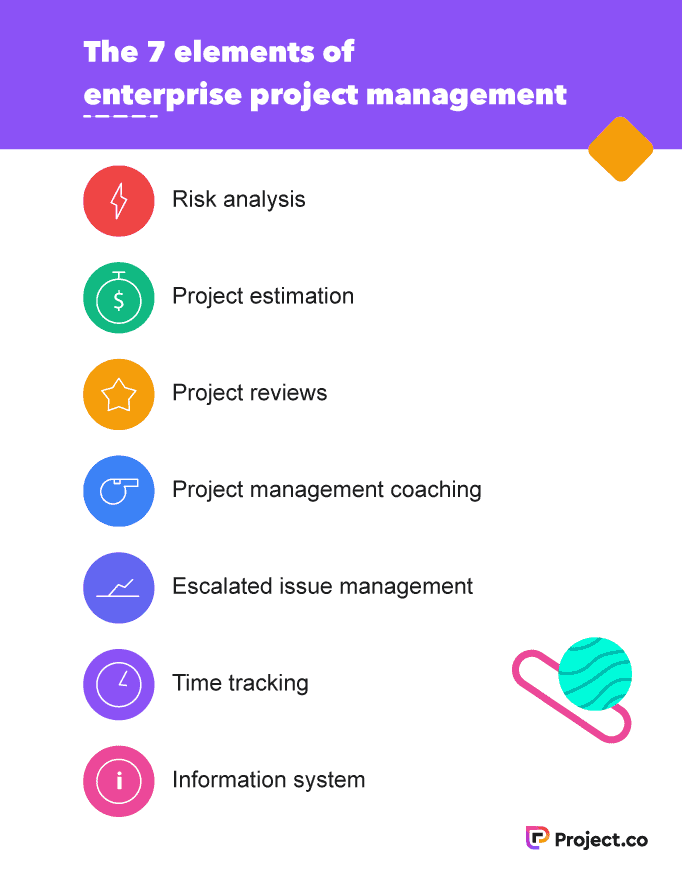 The 7 elements of enterprise project management