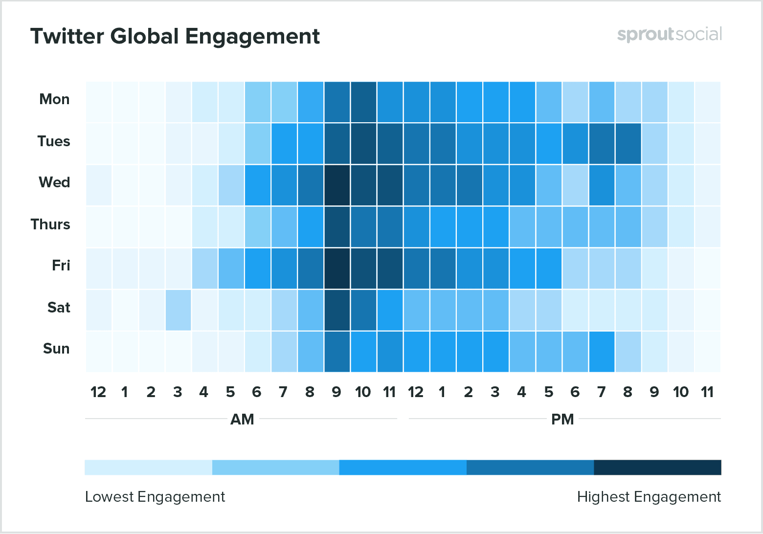 Twitter global engagement