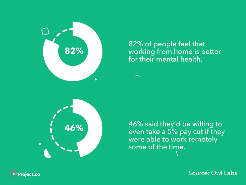 remote working statistic