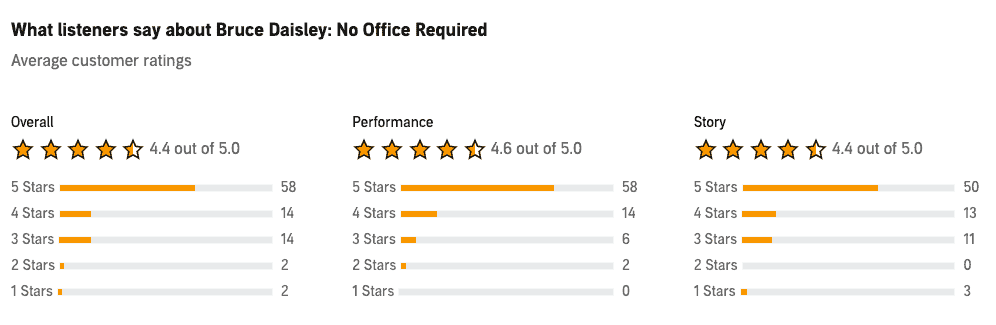 No Office Required reviews