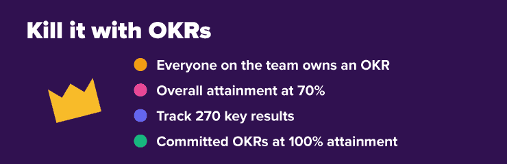 OKR example